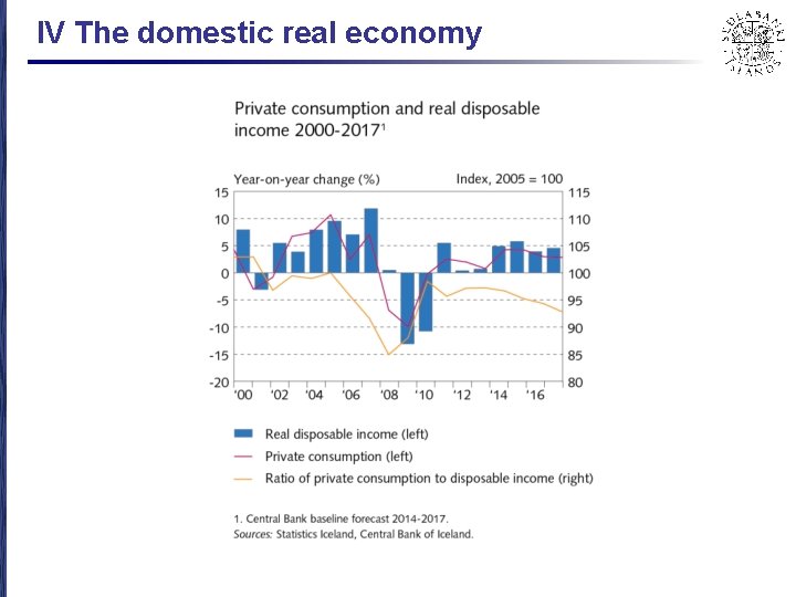 IV The domestic real economy 