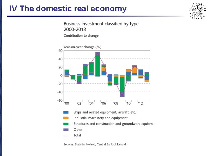 IV The domestic real economy 