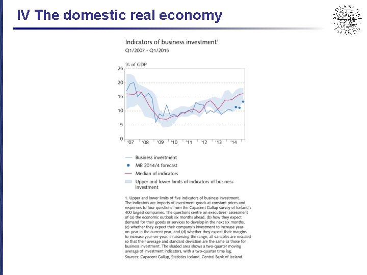 IV The domestic real economy 