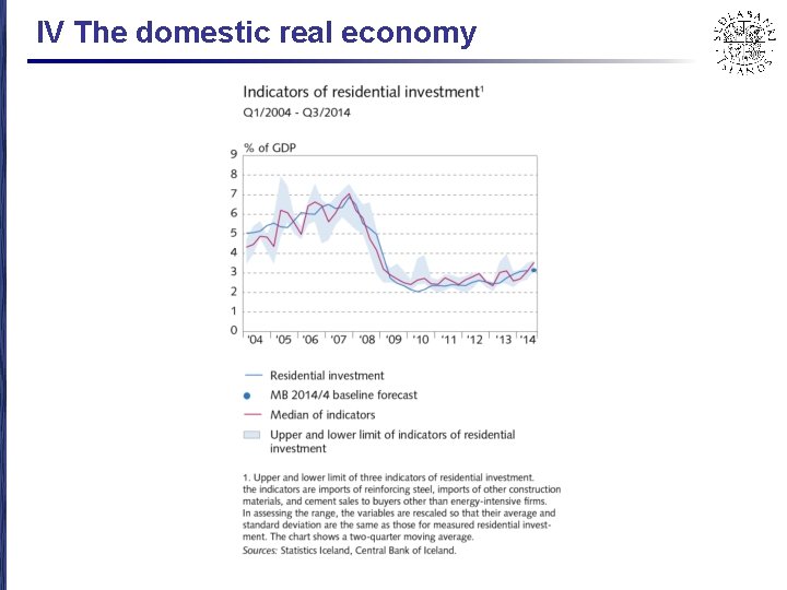 IV The domestic real economy 