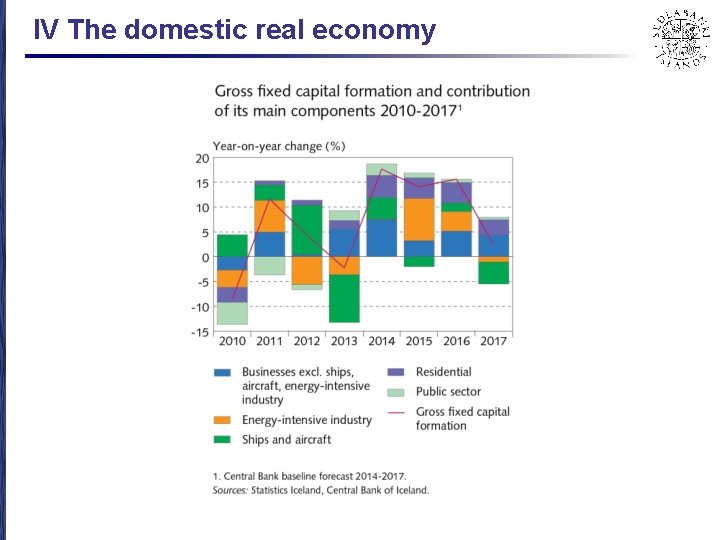 IV The domestic real economy 