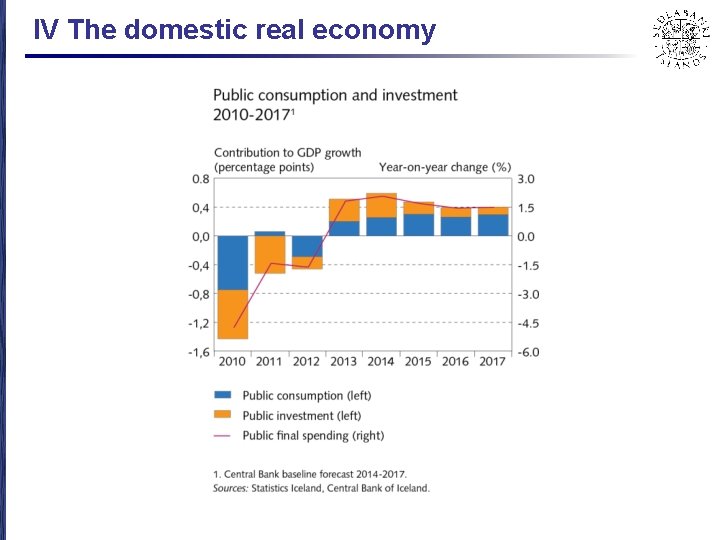 IV The domestic real economy 