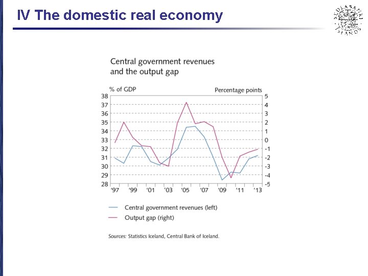 IV The domestic real economy 