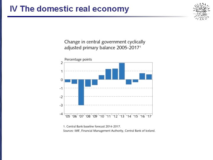 IV The domestic real economy 