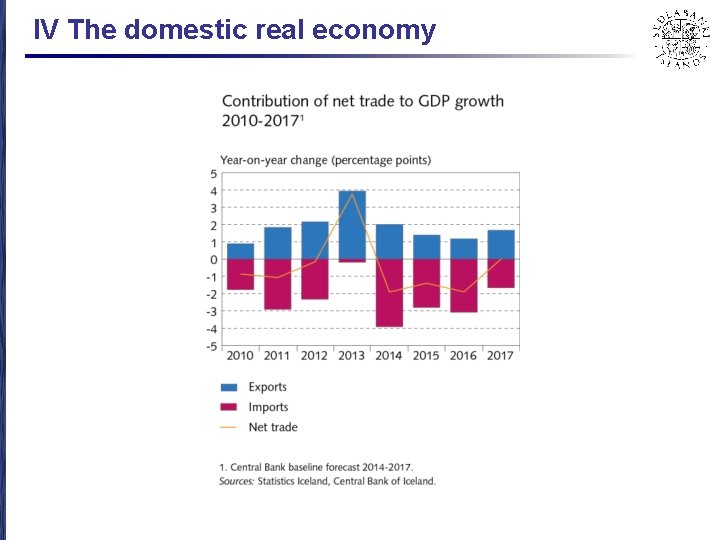 IV The domestic real economy 