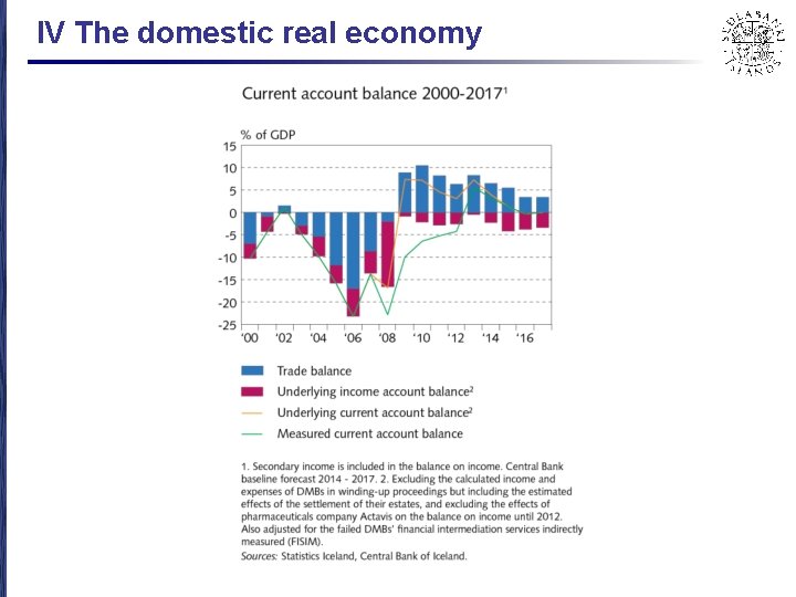 IV The domestic real economy 