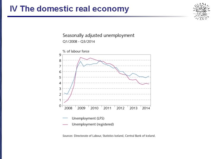 IV The domestic real economy 