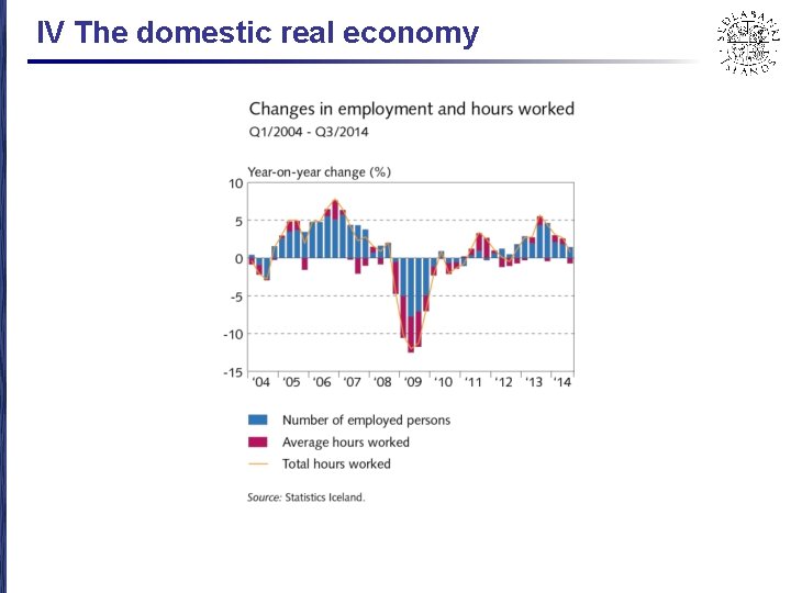 IV The domestic real economy 