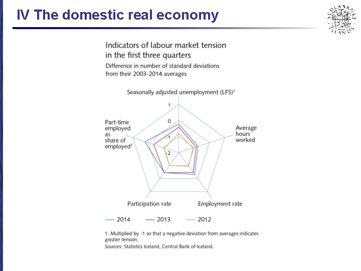 IV The domestic real economy 