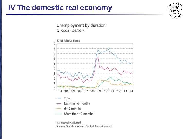 IV The domestic real economy 