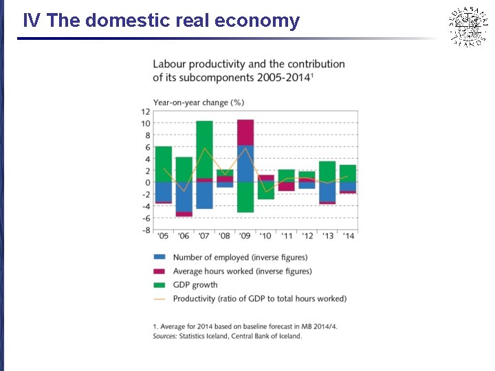 IV The domestic real economy 