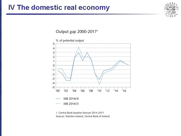 IV The domestic real economy 