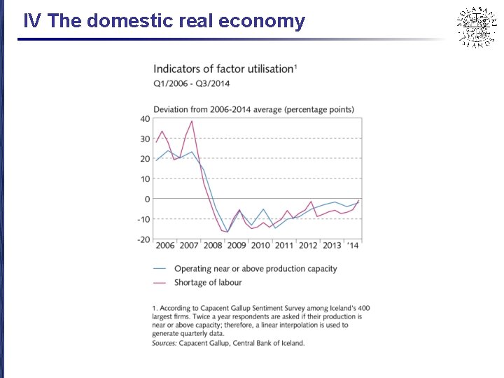 IV The domestic real economy 