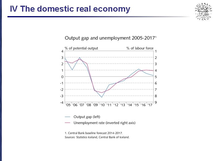 IV The domestic real economy 