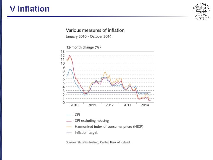 V Inflation 