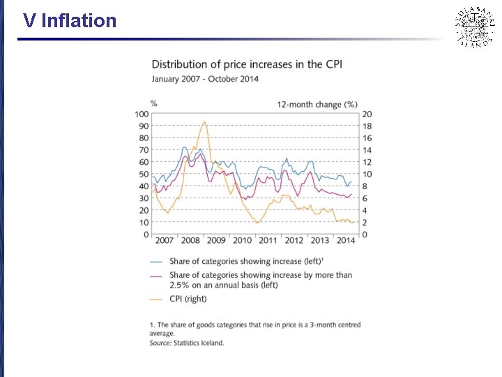 V Inflation 