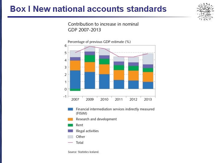 Box I New national accounts standards 