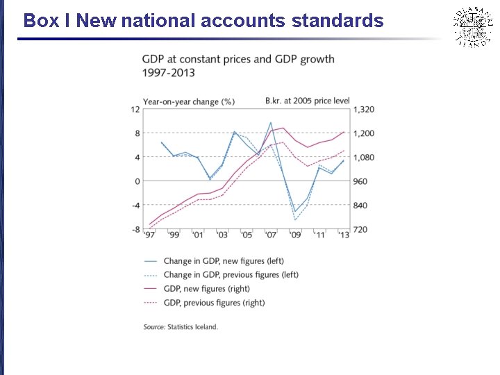 Box I New national accounts standards 