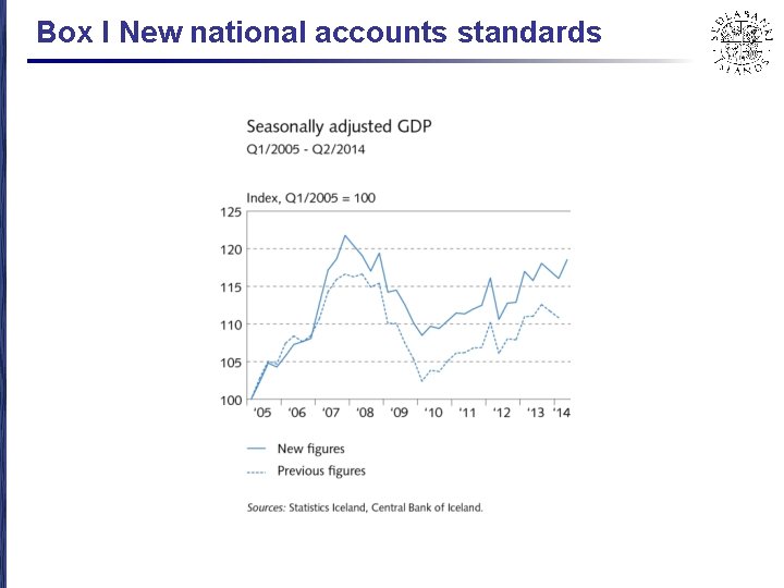 Box I New national accounts standards 
