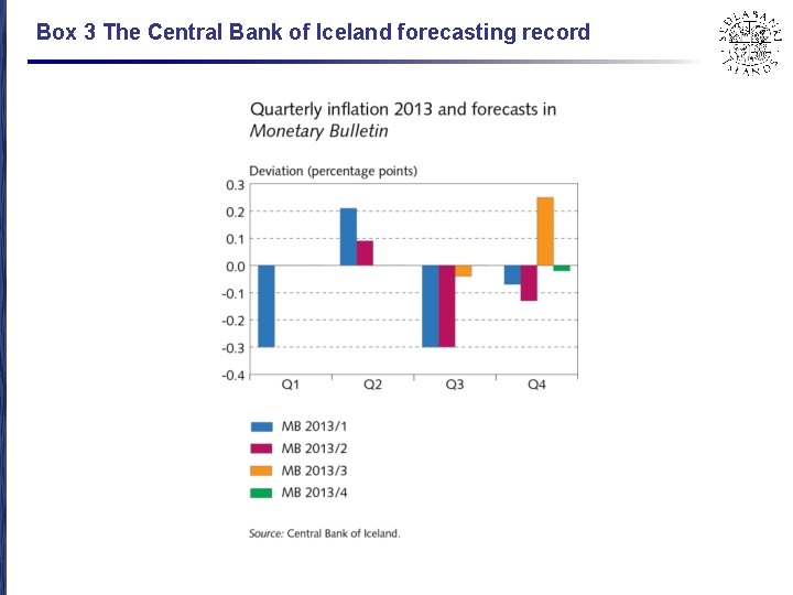 Box 3 The Central Bank of Iceland forecasting record 