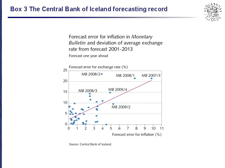 Box 3 The Central Bank of Iceland forecasting record 