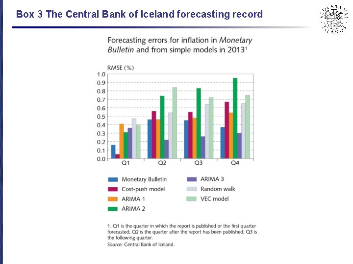 Box 3 The Central Bank of Iceland forecasting record 