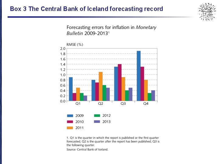 Box 3 The Central Bank of Iceland forecasting record 