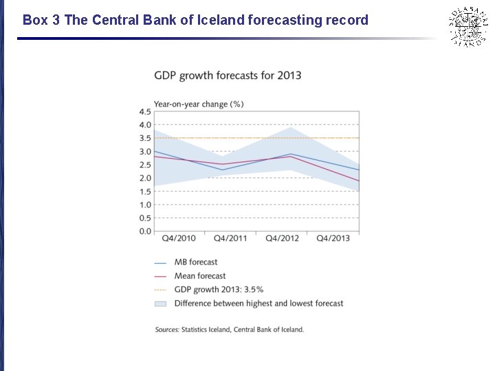 Box 3 The Central Bank of Iceland forecasting record 