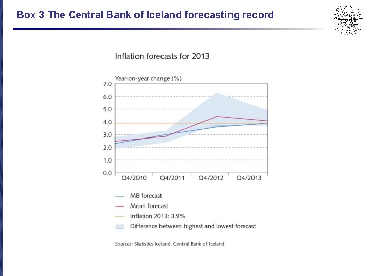 Box 3 The Central Bank of Iceland forecasting record 