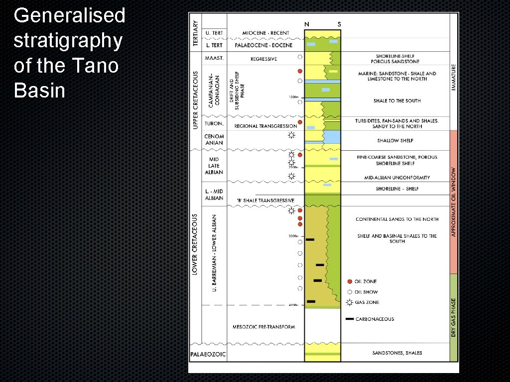 Generalised stratigraphy of the Tano Basin 