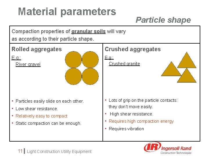 Material parameters Particle shape Compaction properties of granular soils will vary as according to