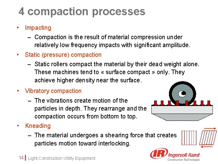 4 compaction processes • Impacting – Compaction is the result of material compression under