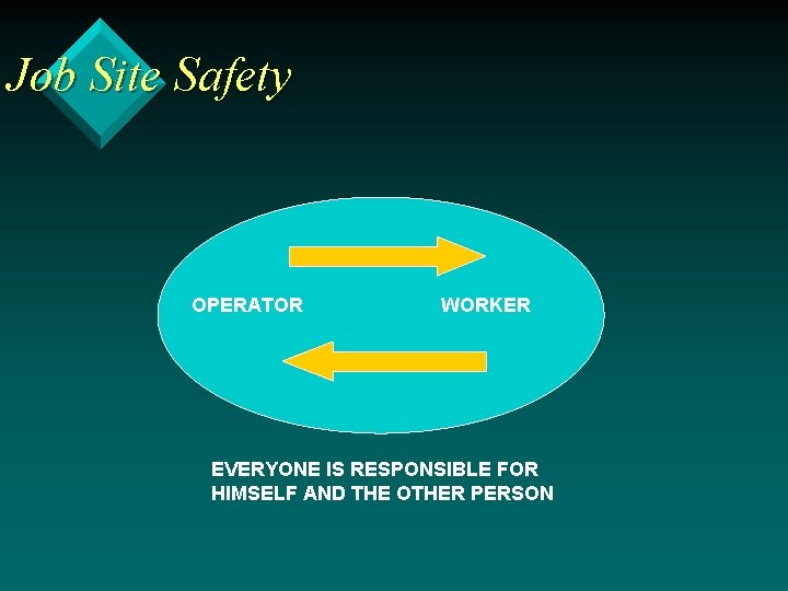 Job Site Safety OPERATOR WORKER EVERYONE IS RESPONSIBLE FOR HIMSELF AND THE OTHER PERSON