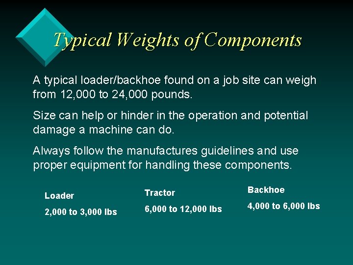 Typical Weights of Components A typical loader/backhoe found on a job site can weigh