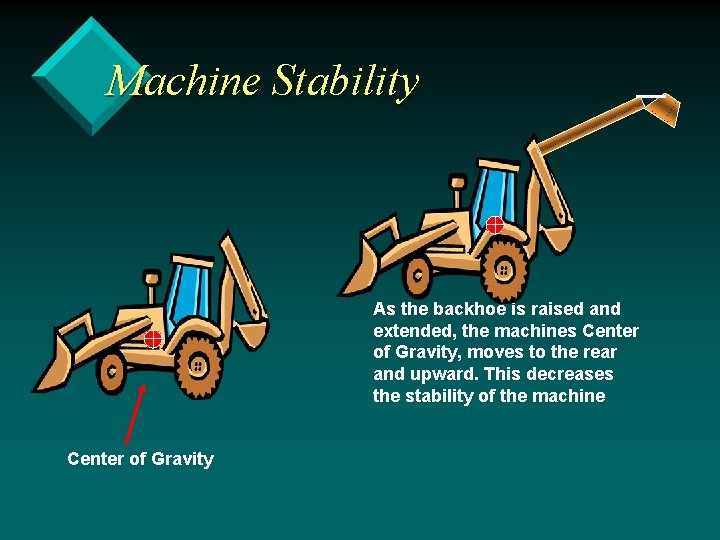 Machine Stability As the backhoe is raised and extended, the machines Center of Gravity,