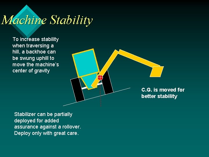 Machine Stability To increase stability when traversing a hill, a backhoe can be swung