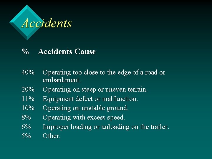 Accidents % Accidents Cause 40% 20% 11% 10% 8% 6% 5% Operating too close