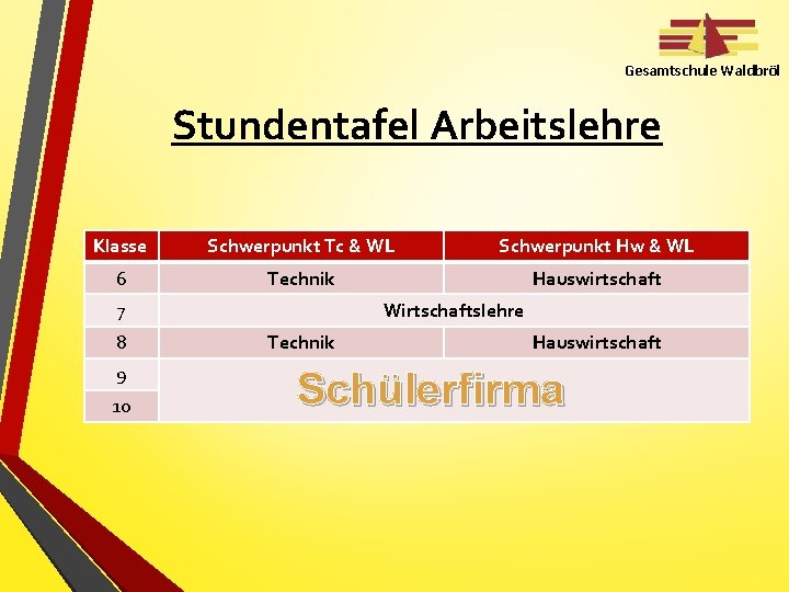 Gesamtschule Waldbröl Stundentafel Arbeitslehre Klasse Schwerpunkt Tc & WL Schwerpunkt Hw & WL 6