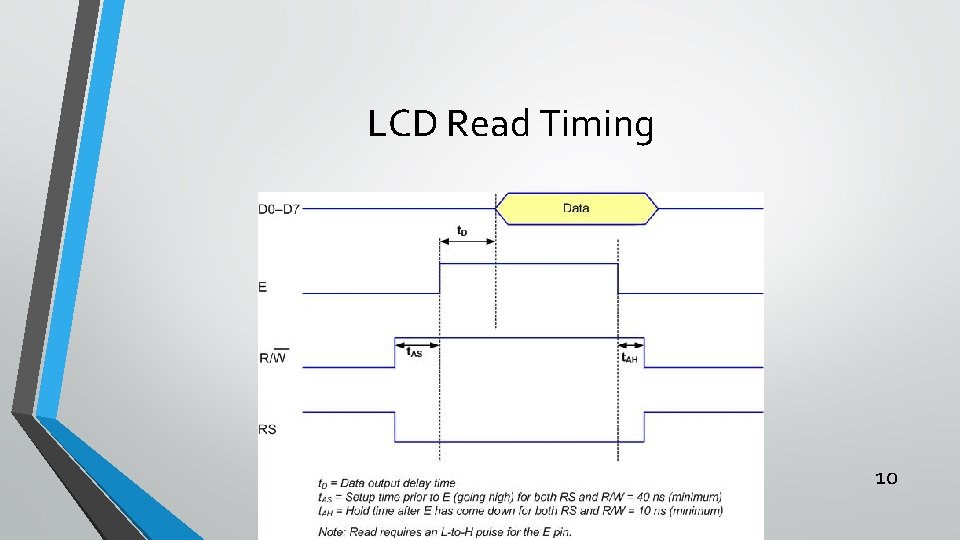 LCD Read Timing 10 