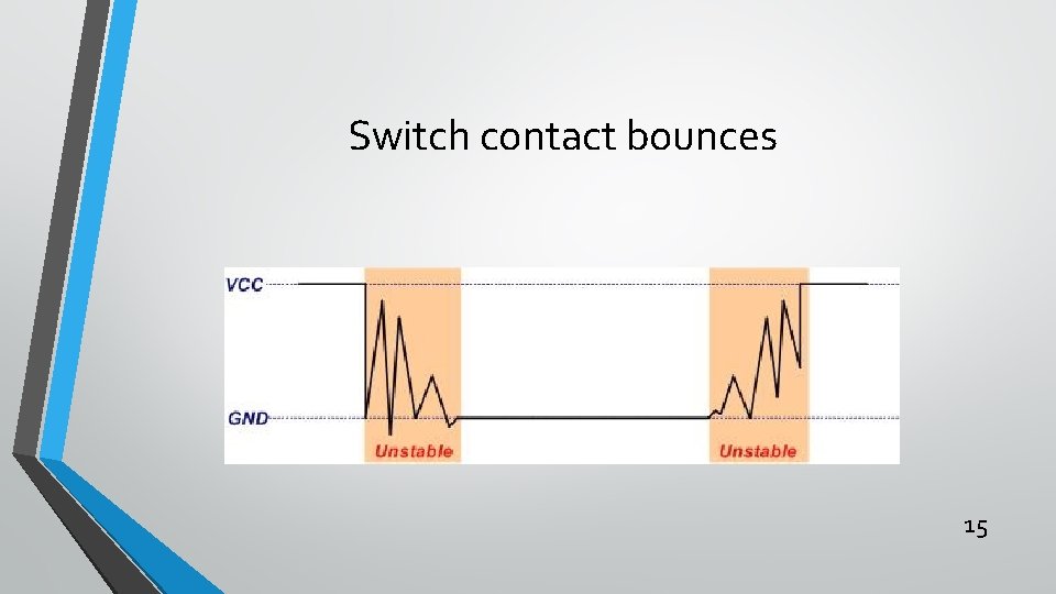 Switch contact bounces 15 