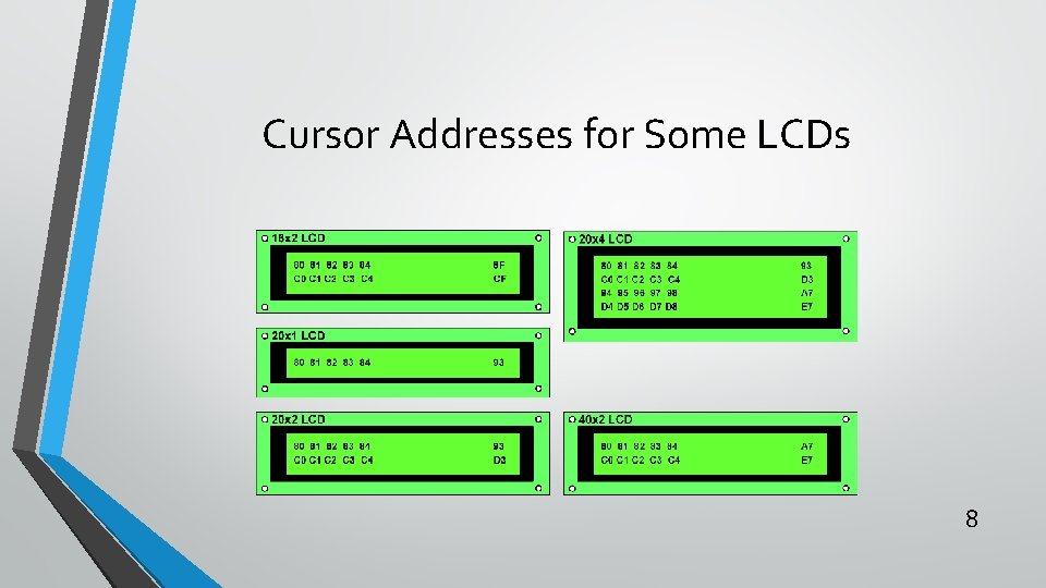 Cursor Addresses for Some LCDs 8 