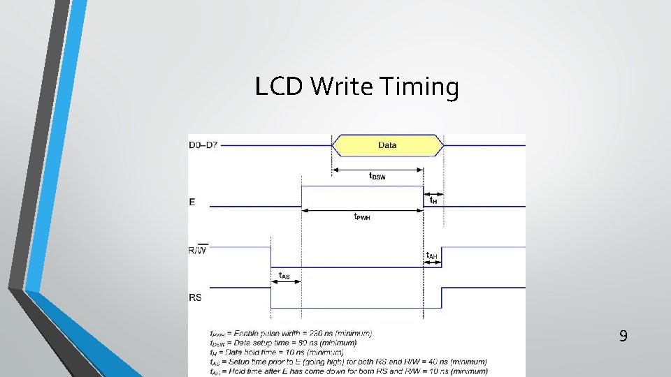 LCD Write Timing 9 