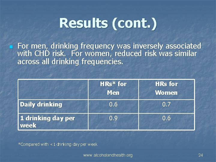 Results (cont. ) n For men, drinking frequency was inversely associated with CHD risk.