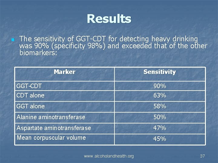 Results n The sensitivity of GGT-CDT for detecting heavy drinking was 90% (specificity 98%)