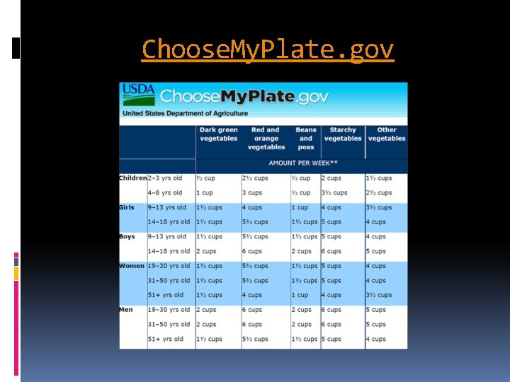 Choose. My. Plate. gov 