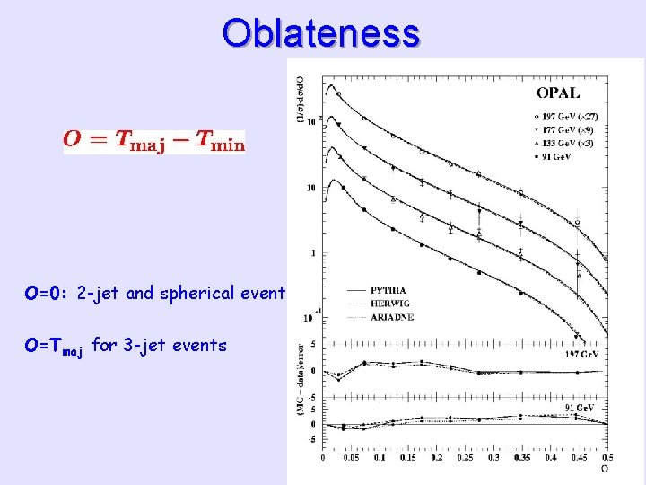 Oblateness O=0: 2 -jet and spherical event O=Tmaj for 3 -jet events 