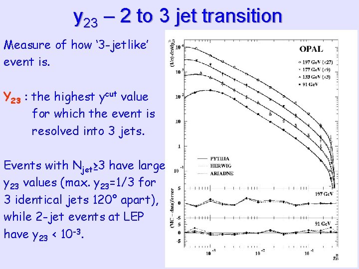 y 23 – 2 to 3 jet transition Measure of how ‘ 3 -jetlike’