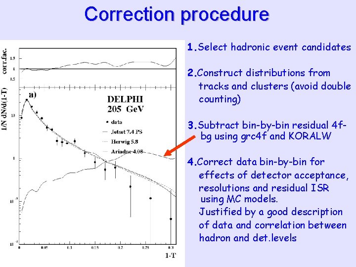 Correction procedure 1. Select hadronic event candidates 2. Construct distributions from tracks and clusters