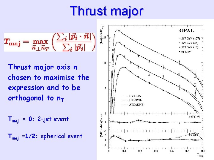 Thrust major axis n chosen to maximise the expression and to be orthogonal to