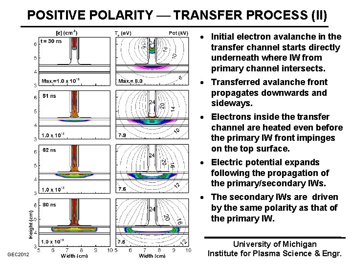 POSITIVE POLARITY TRANSFER PROCESS (II) · Initial electron avalanche in the transfer channel starts